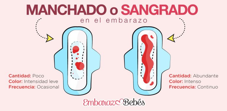 Sangrado en el primer trimestre del embarazo (causas, tipos y cómo actuar)
